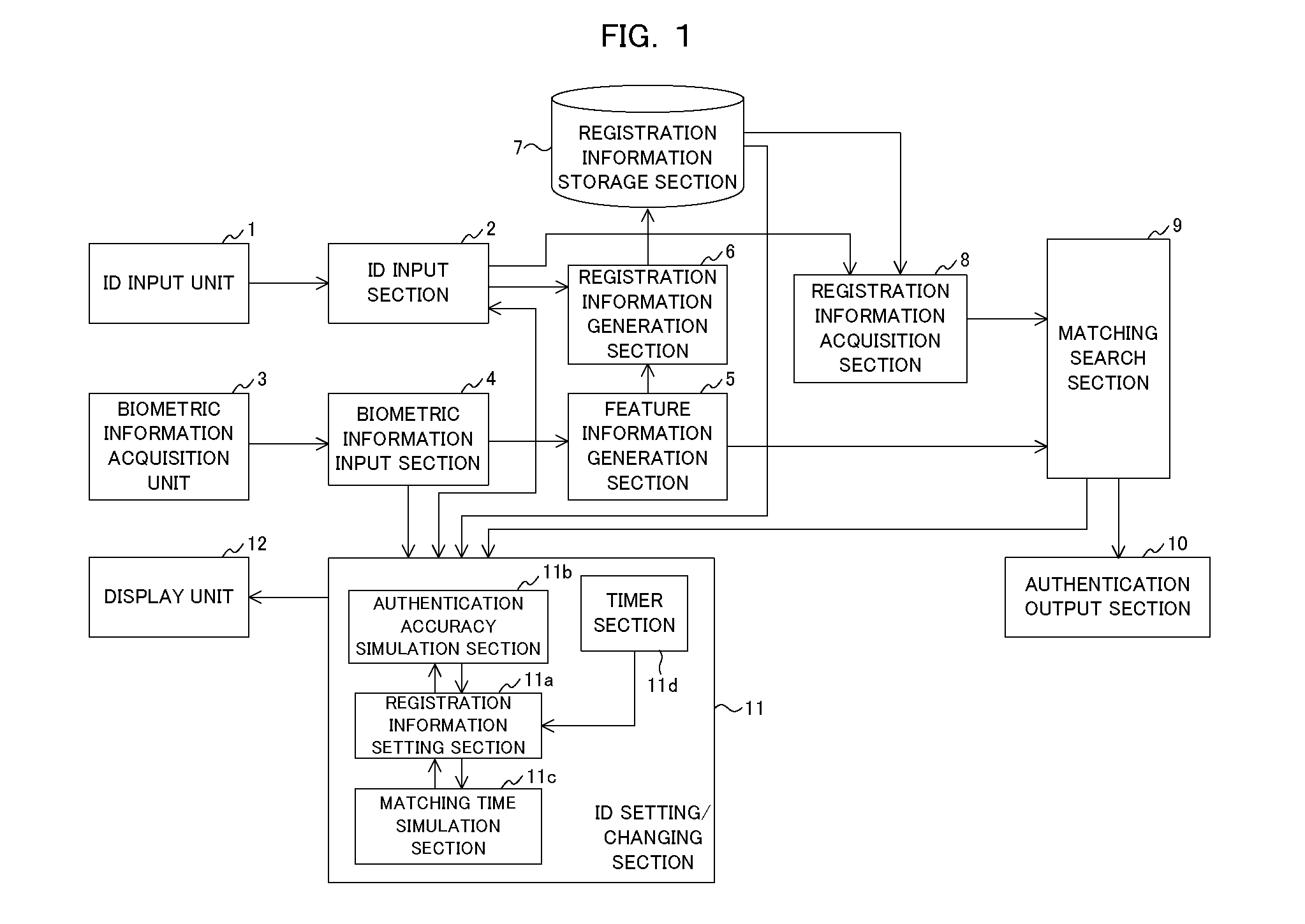 Authentication apparatus, authentication method, and authentication program