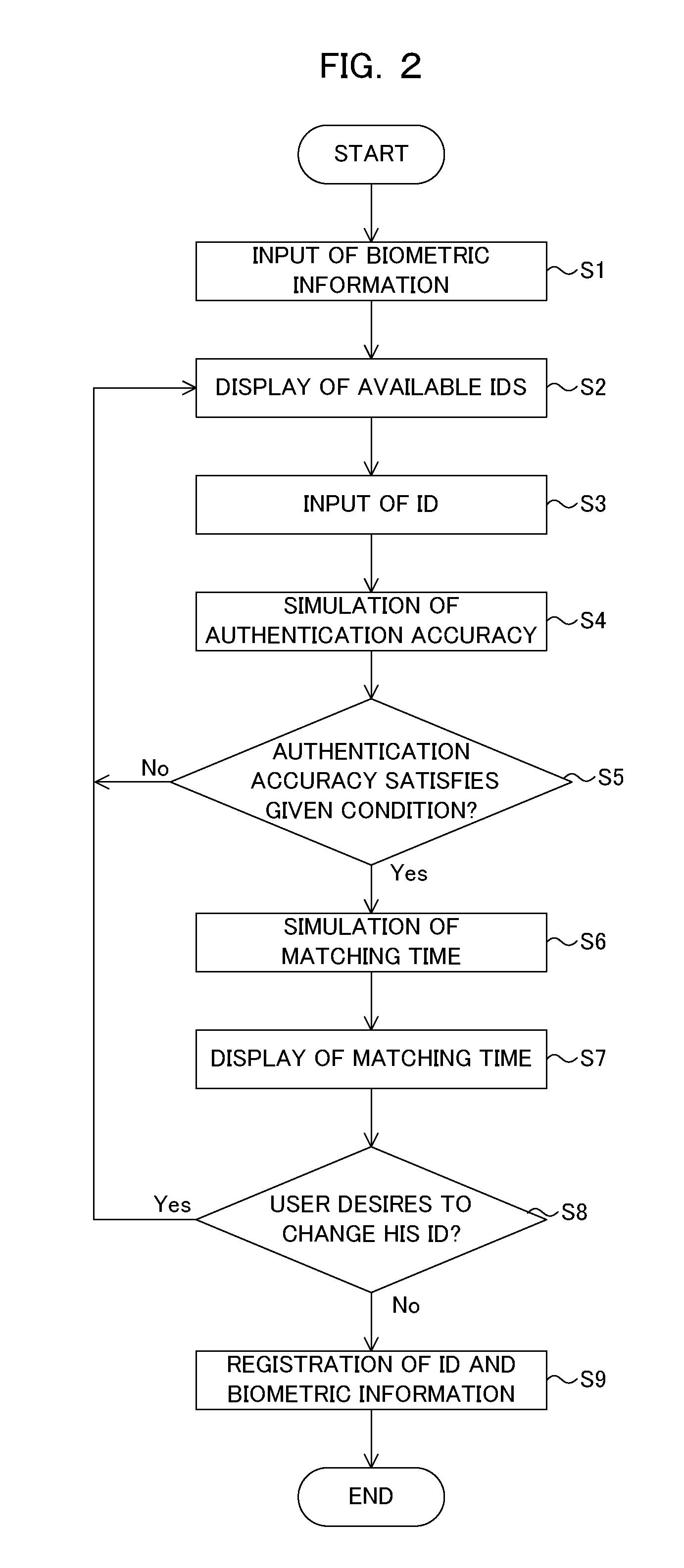 Authentication apparatus, authentication method, and authentication program