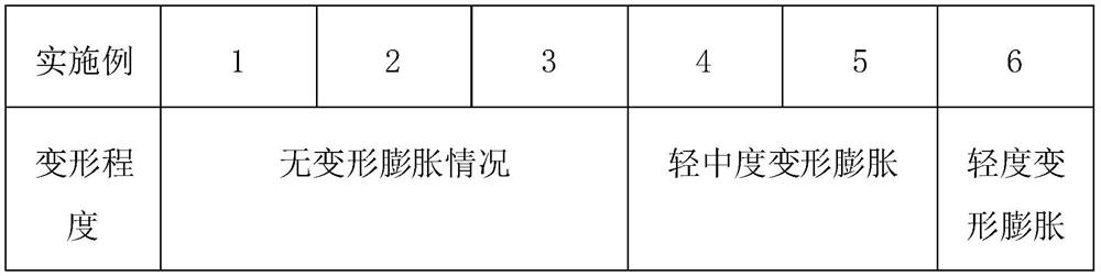 Door plate and manufacturing process thereof