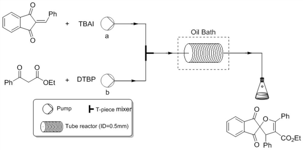 Method for synthesizing dihydrofuran containing 1, 3-indandione spiro skeleton by using micro-channel reaction device