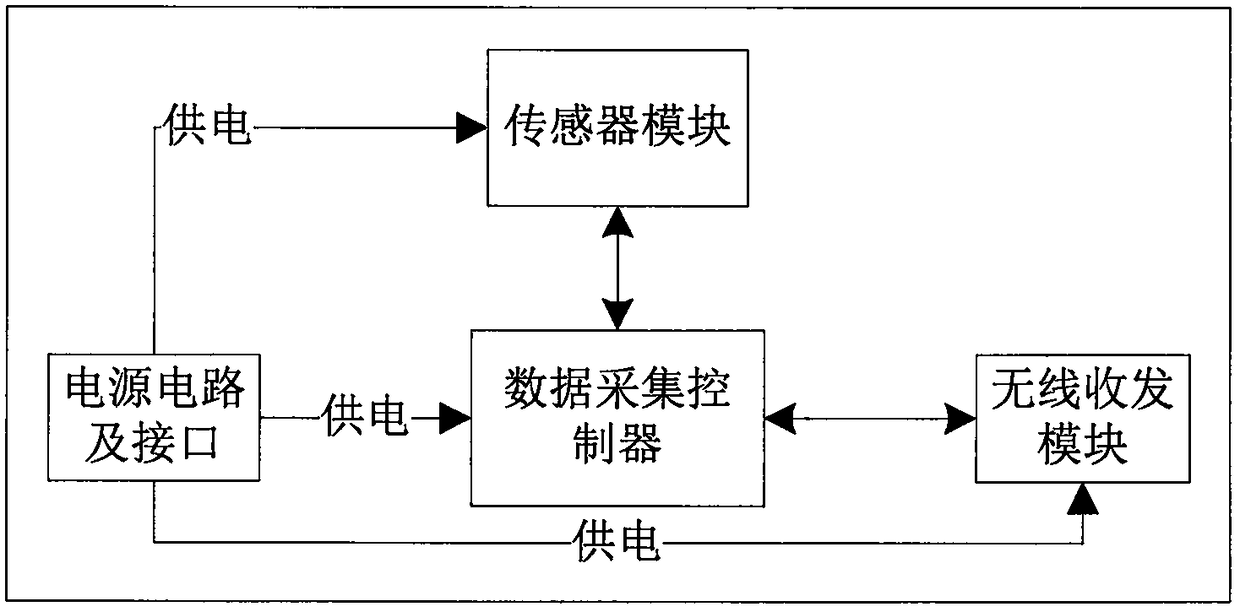 Human body posture capturing system