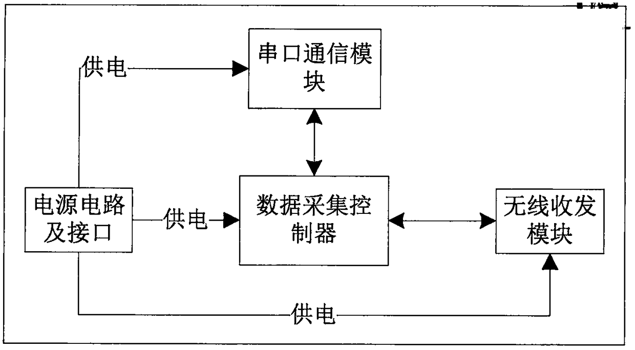 Human body posture capturing system