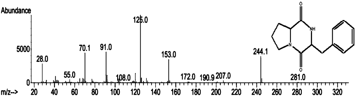 A method for extraction, purification and detection of pyrrolo[1,2-a]pyrazine-1,4-dione, hexahydro-3-(phenylmethyl) in Antarctic krill