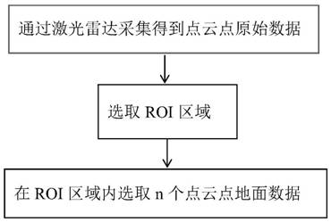 Method for automatically correcting pitch angle of vehicle-mounted laser radar