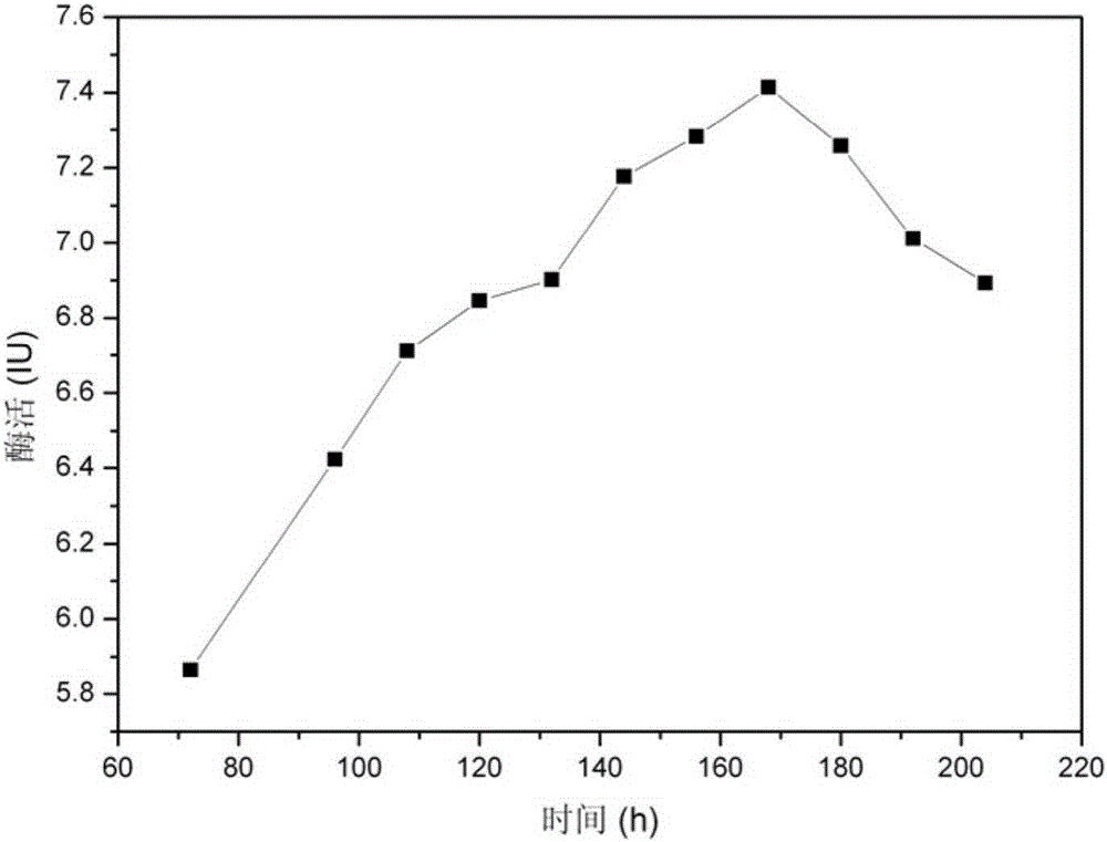 β-glucosidase high-producing bacteria and its application in the transformation and preparation of genipin and resveratrol