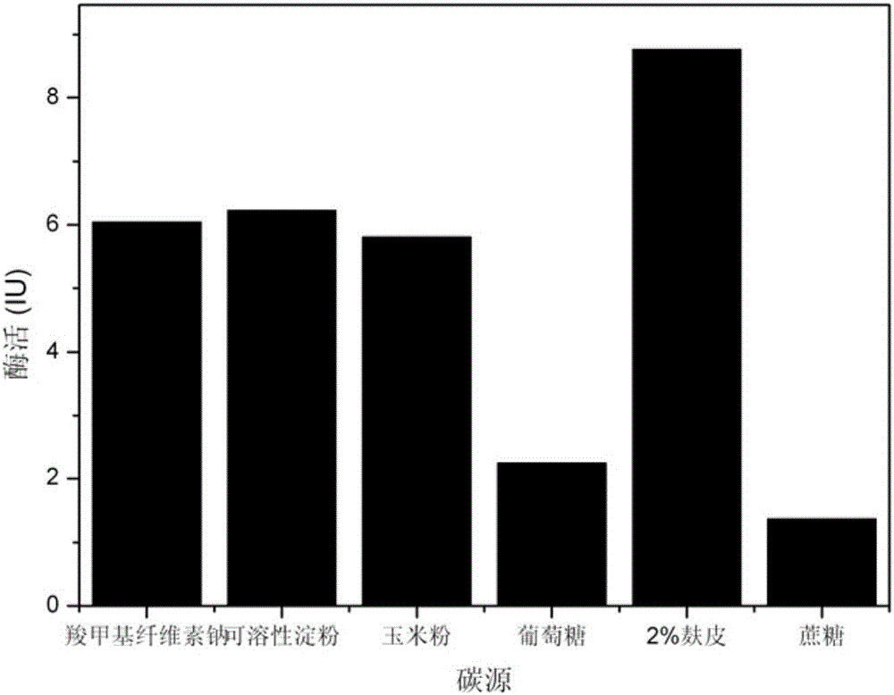 β-glucosidase high-producing bacteria and its application in the transformation and preparation of genipin and resveratrol