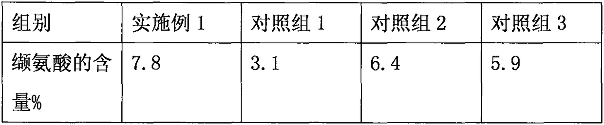 Method for preparing medical grade valine through fermentation