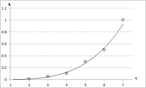 Measuring method for concentration of gas molecules from respiratory and circulatory system in expired gas