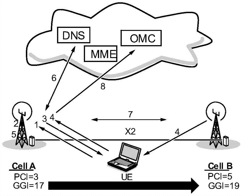 A measurement control method and base station for the relationship between neighboring cells of the same system