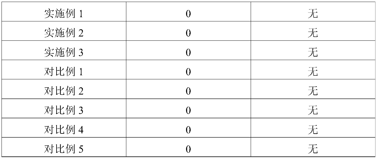 Composition with moistening, moisturizing and anti-allergy effects and preparation method of composition