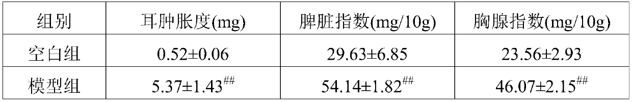 Composition with moistening, moisturizing and anti-allergy effects and preparation method of composition