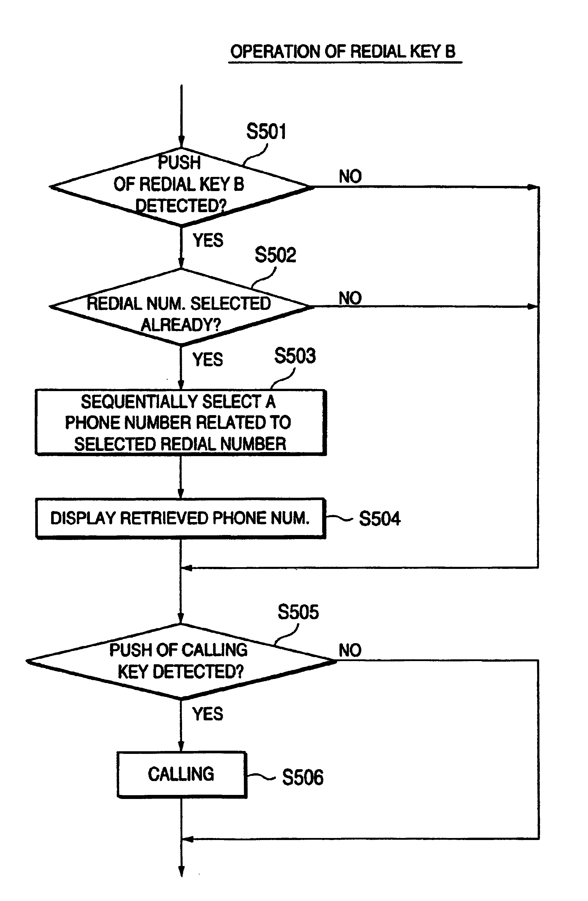 Mobile telephone having a redial function relating multiple redial numbers to a selected redial number and redial method therefor