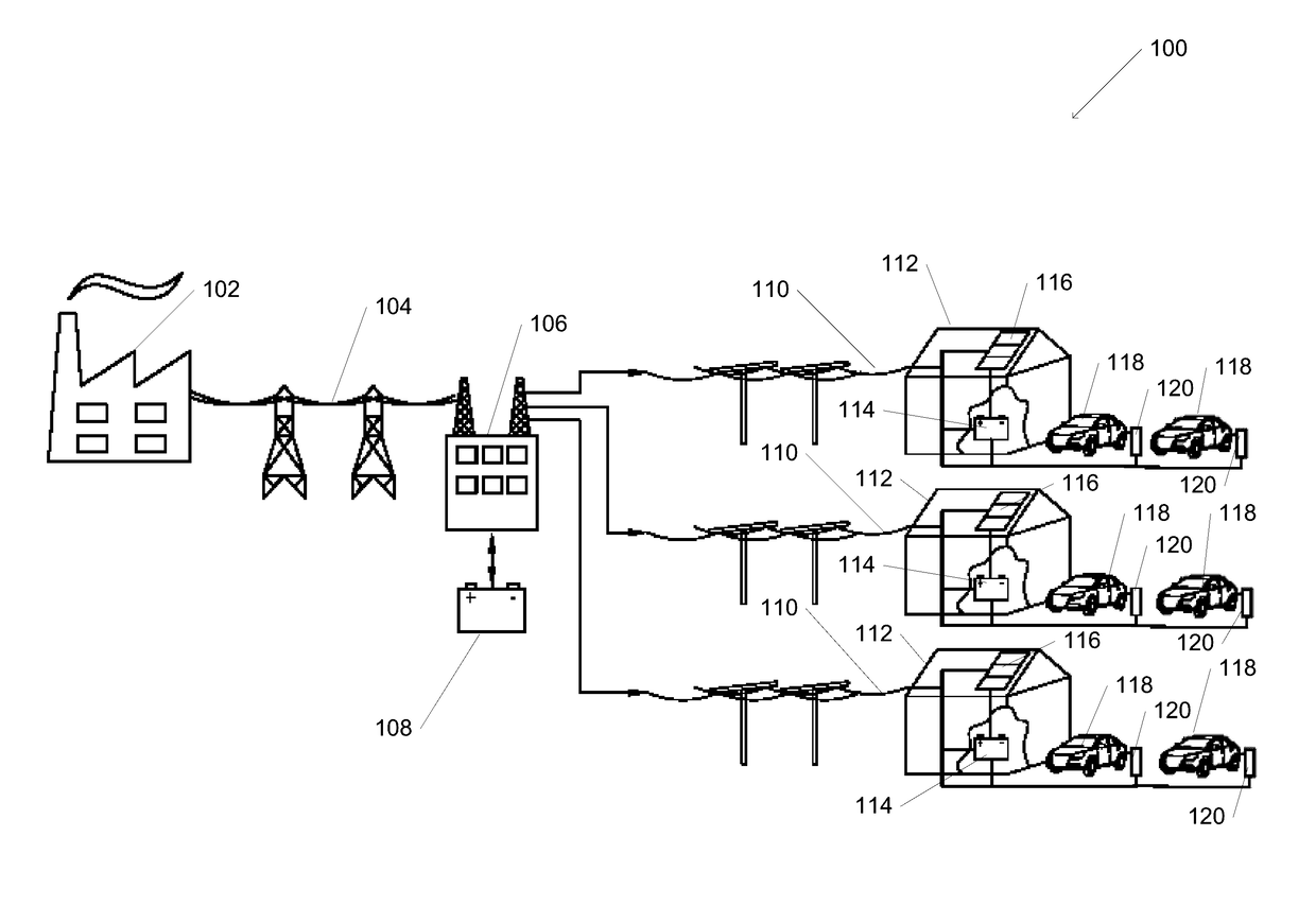 Adaptive Charging Algorithms for a Network of Electric Vehicles