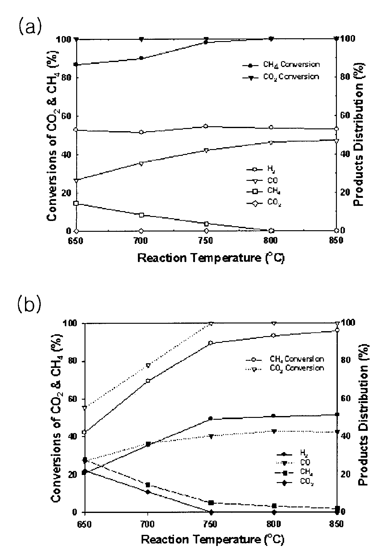 Ni-based catalyst for tri-reforming of methane and its catalysis application for the production of syngas