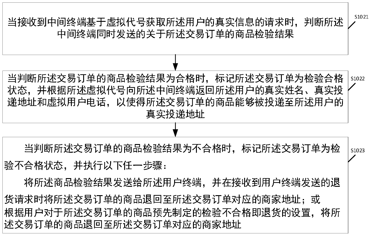 Commodity procurement method, device and system and computer storage medium