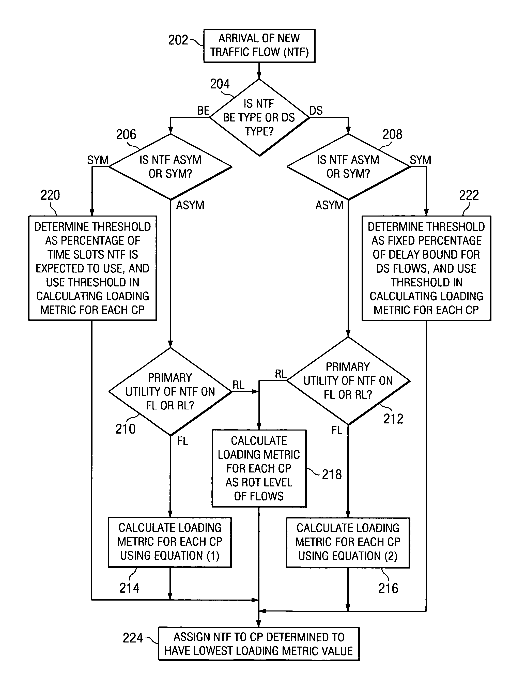 Method of multi-carrier traffic allocation for wireless communication system