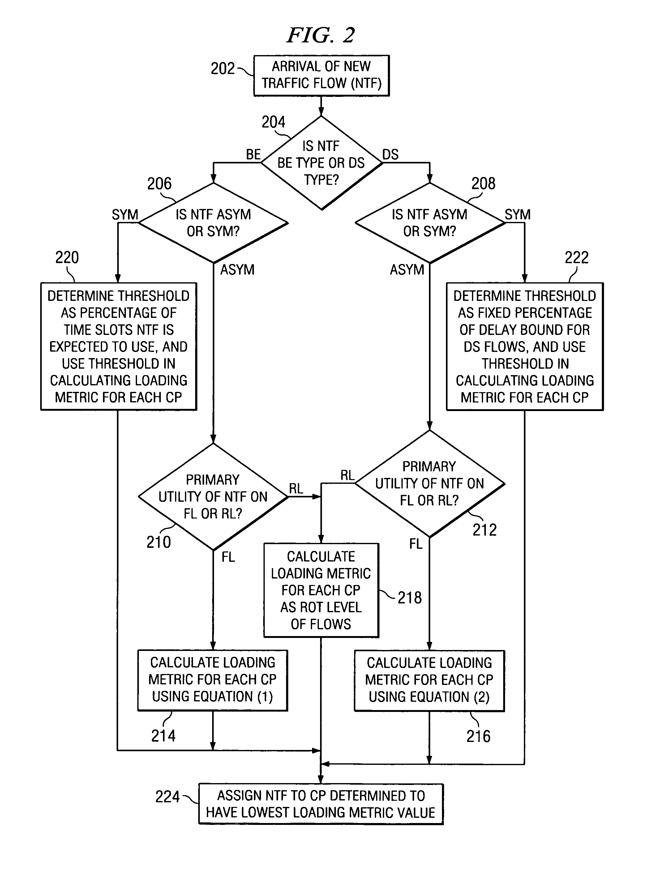 Method of multi-carrier traffic allocation for wireless communication system