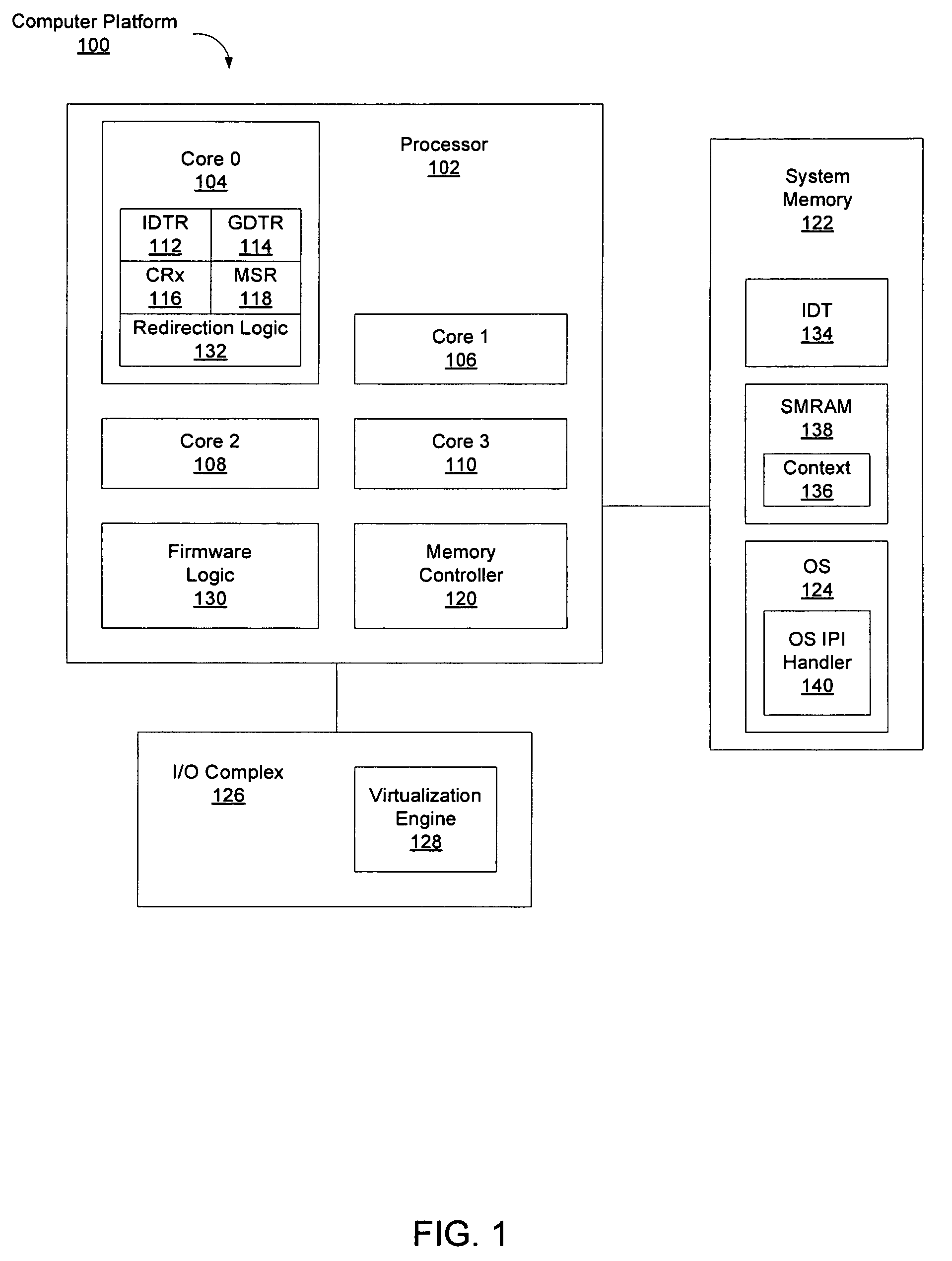 System management mode inter-processor interrupt redirection