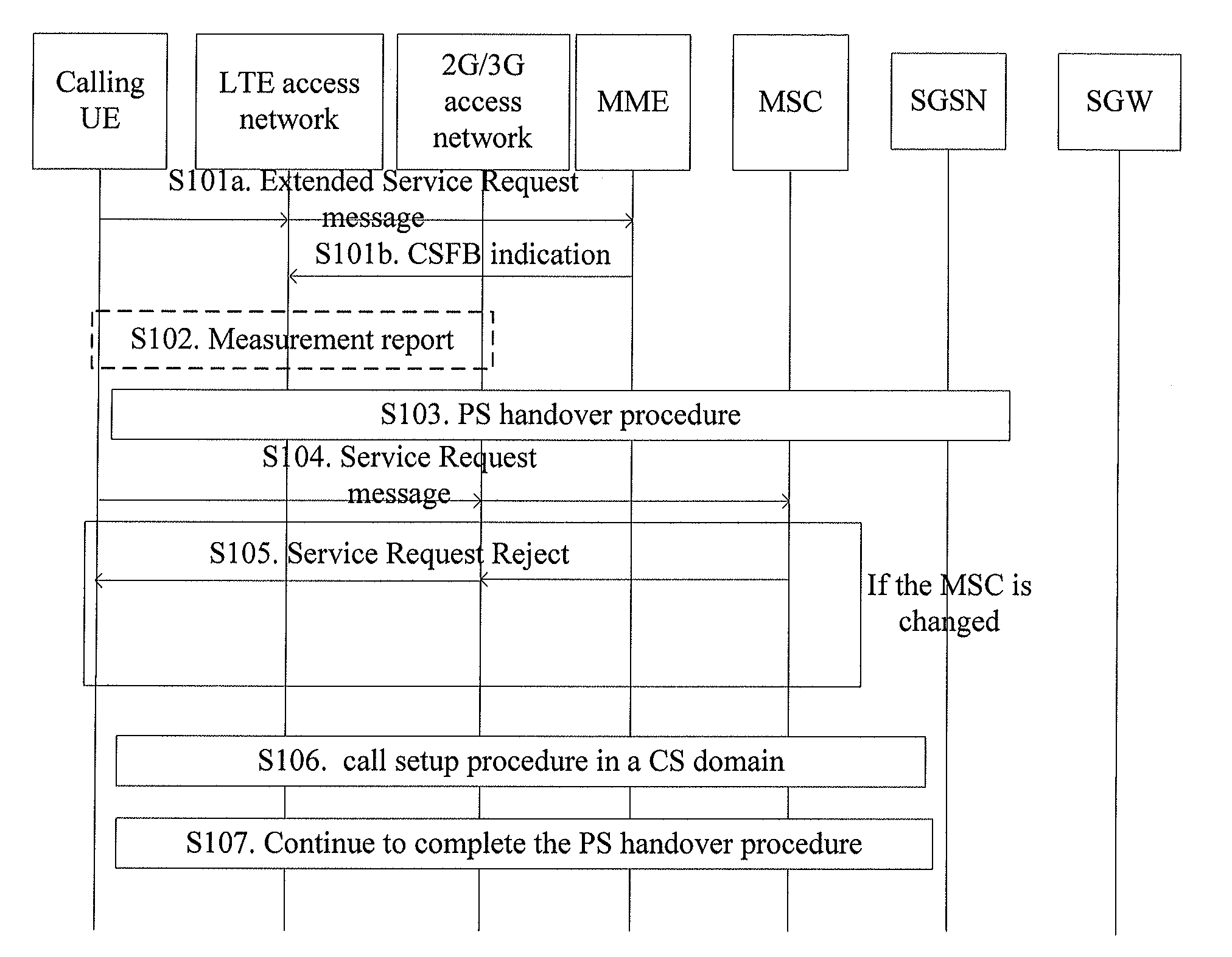 Method, apparatus, and system for voice call fallback to circuit switched domain