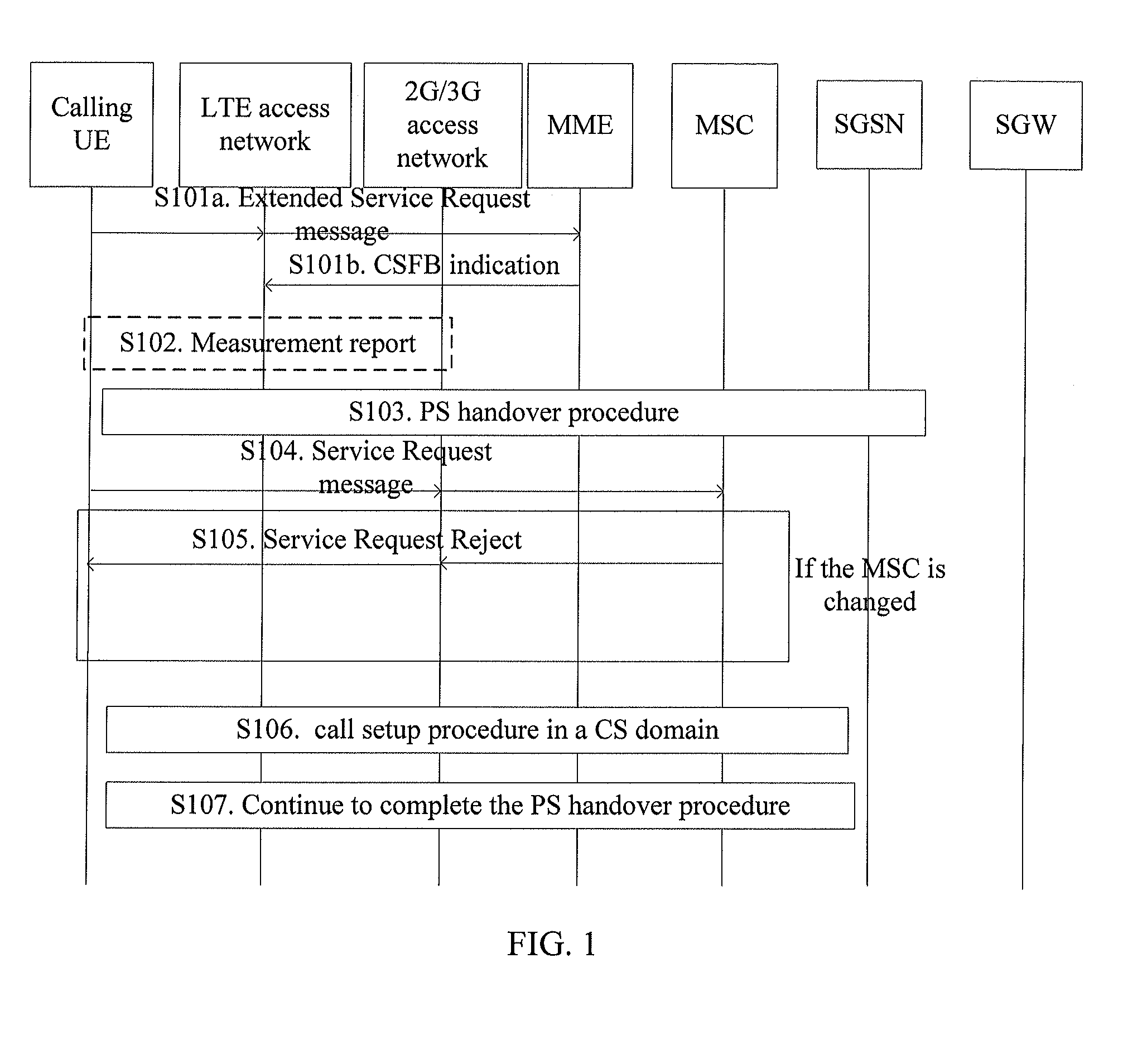 Method, apparatus, and system for voice call fallback to circuit switched domain