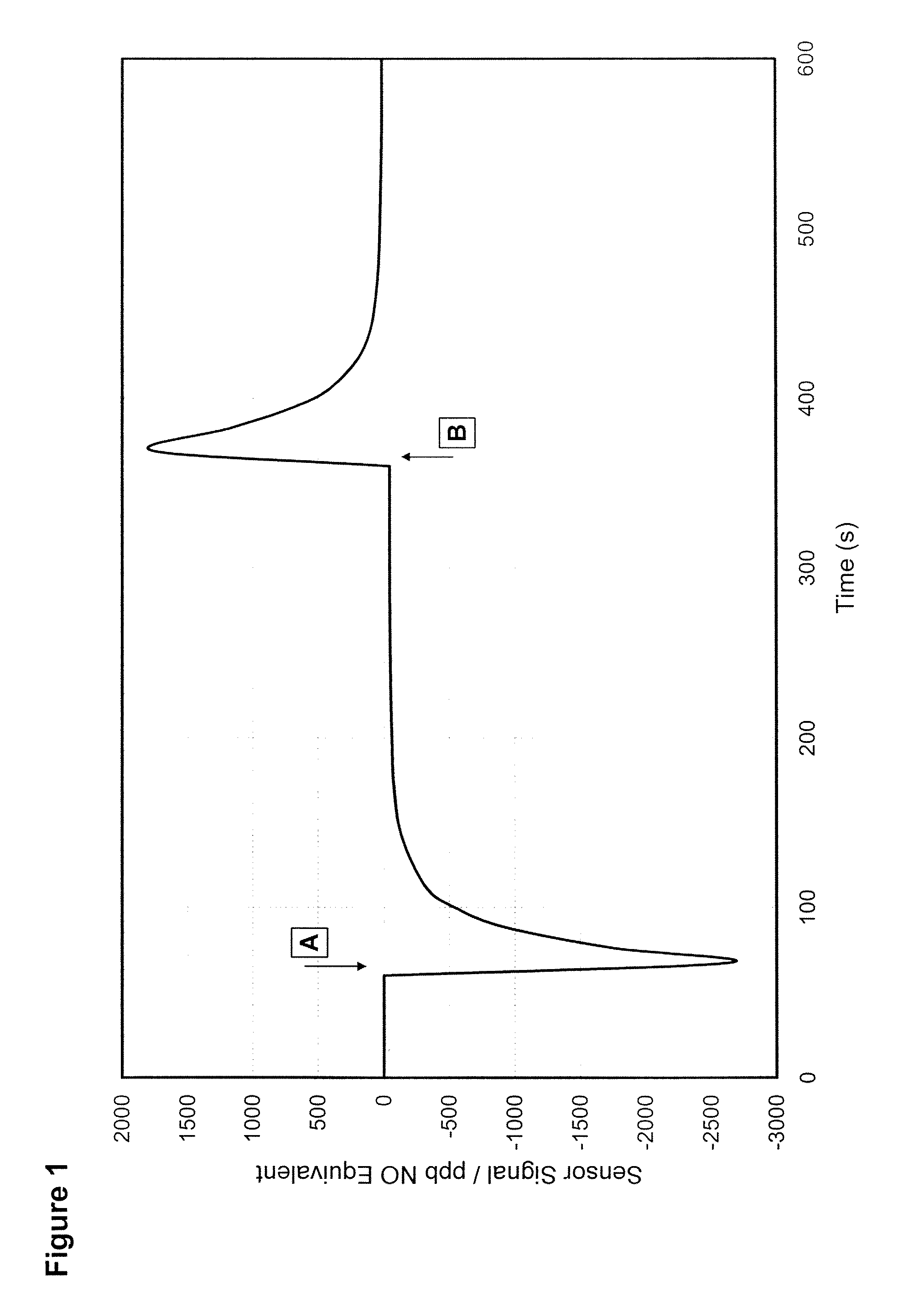 Gas Sensor