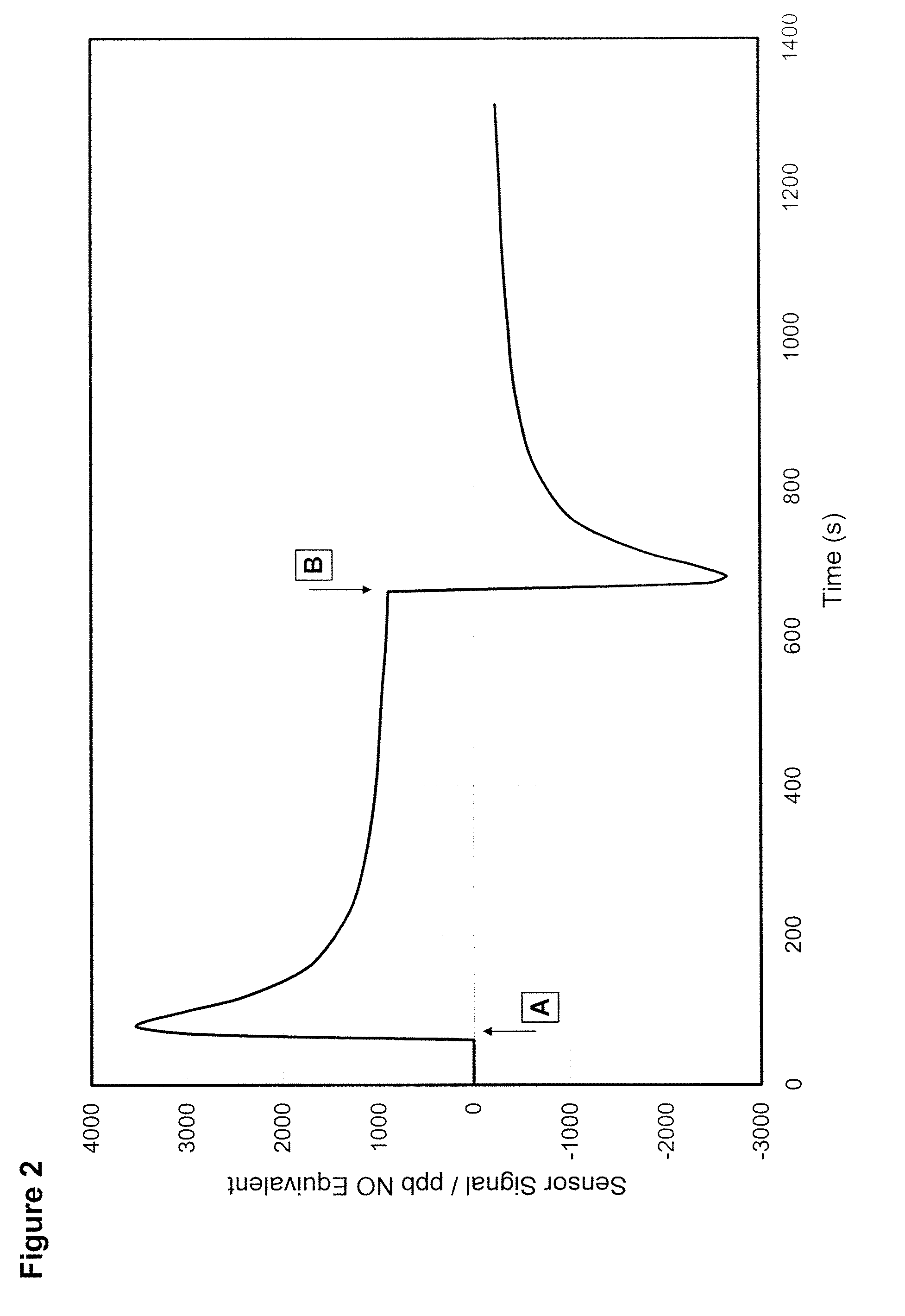 Gas Sensor