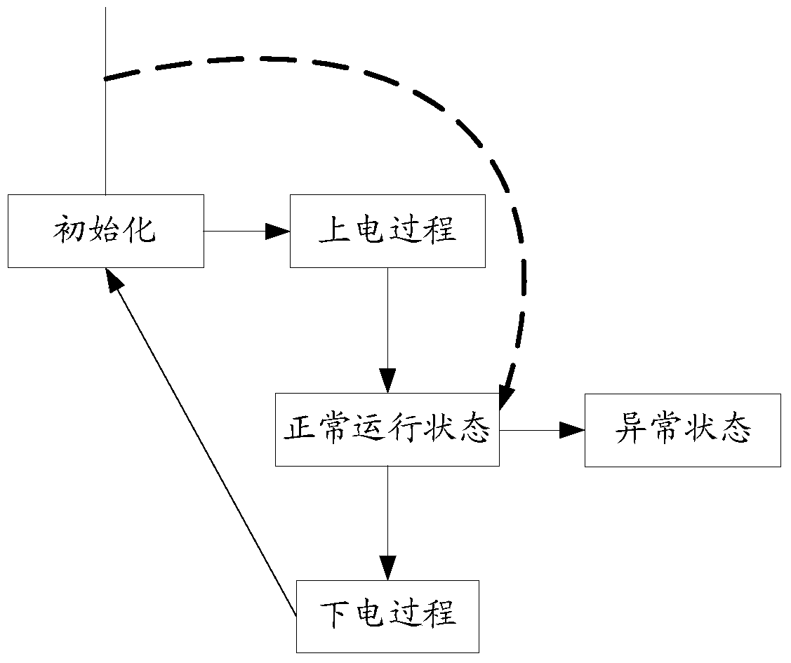 Control method and device of vehicle controller, and vehicle control method and system