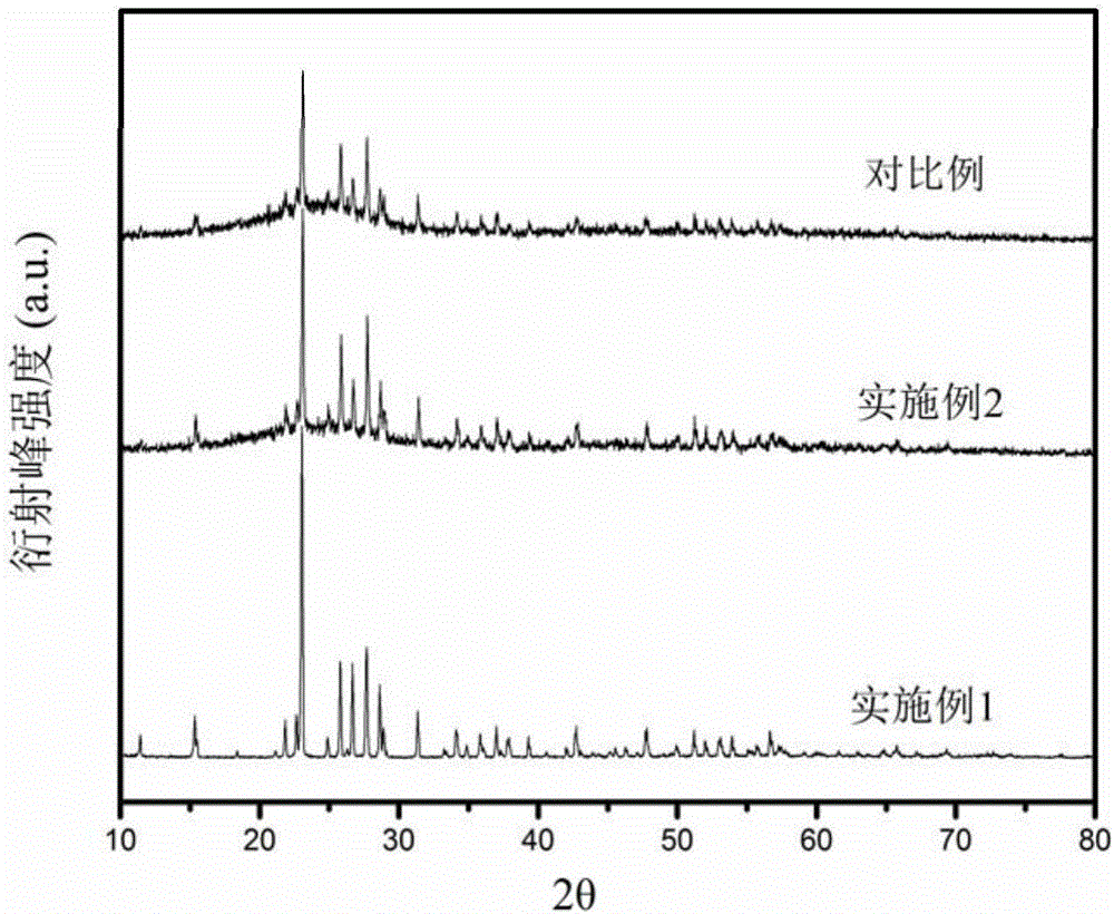 Sulfur-based cathode composite material and preparation method thereof