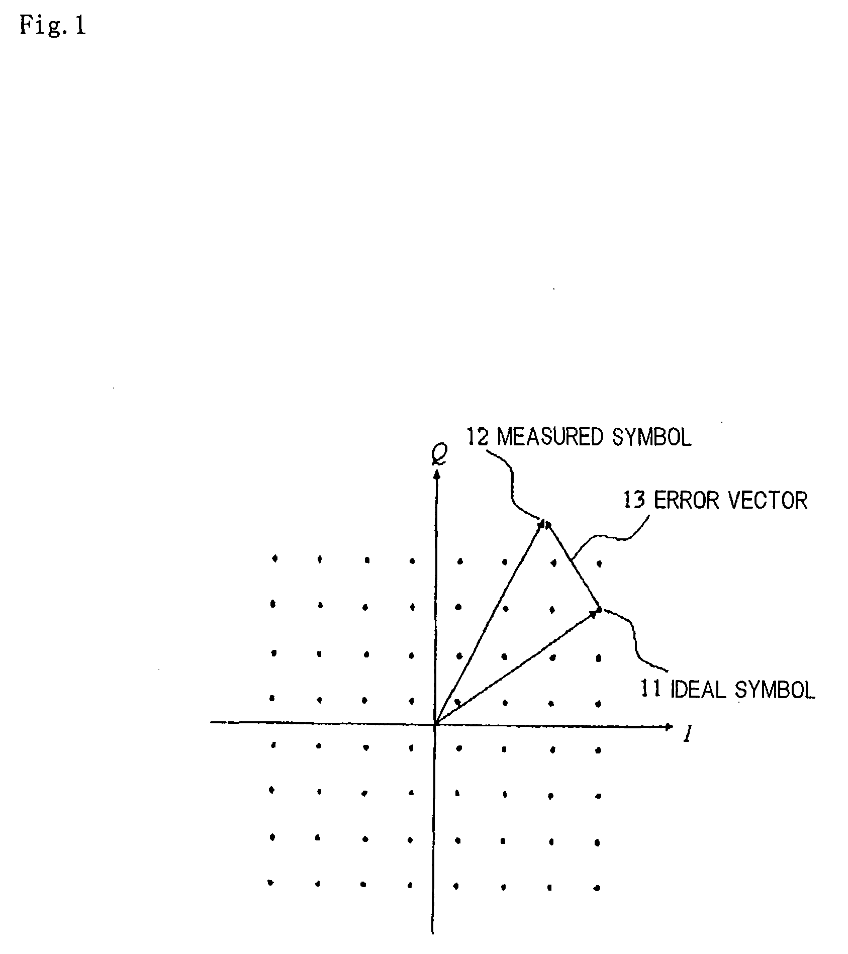 Linearity Evaluation Method Using Integrations Weighted by Probability Density Function, and Circuit simulator, Evaluation Device, Communication Circuit, andvProgram Using the Method