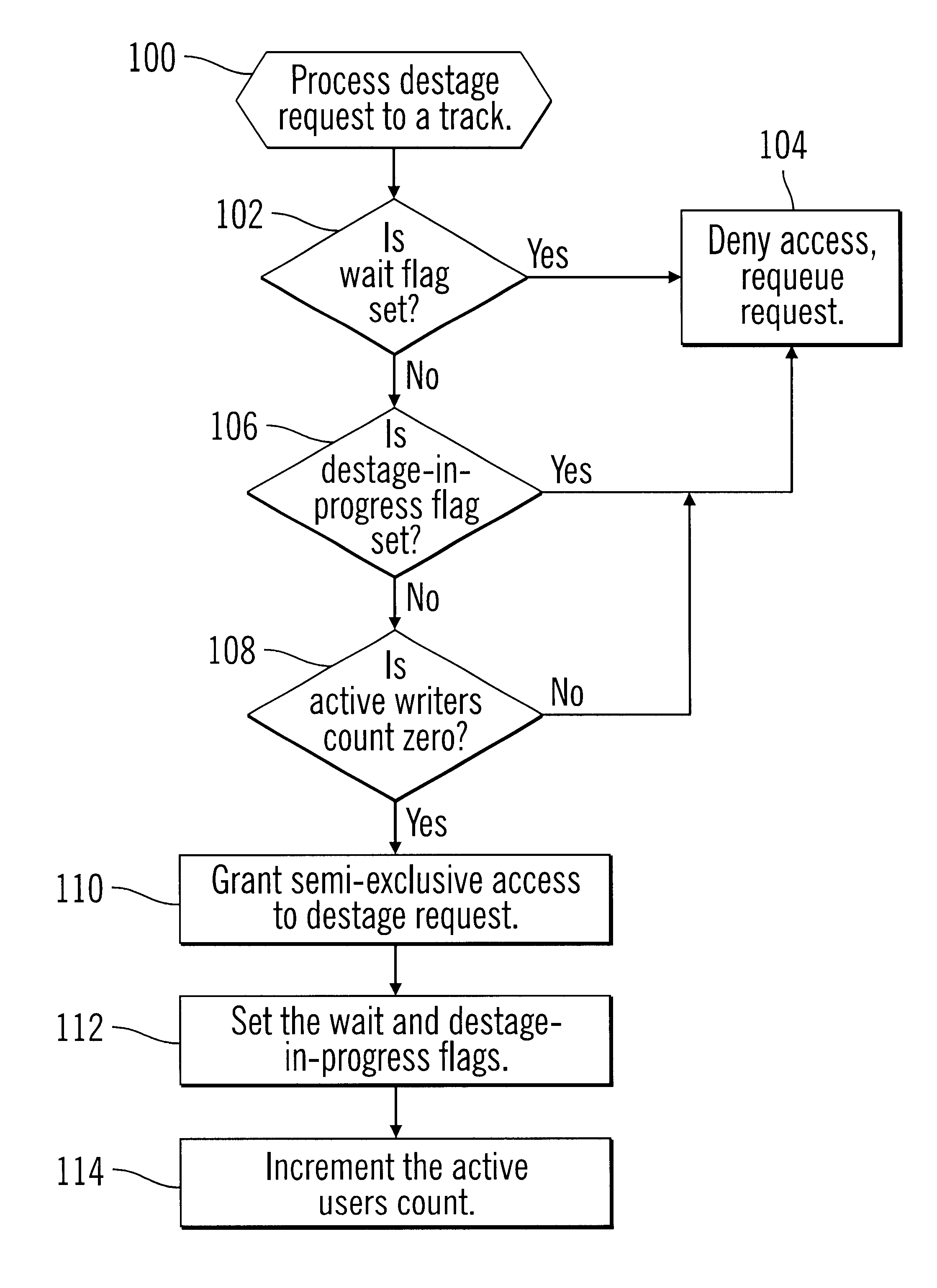 Method, system, and program for performing read operations during a destage operation