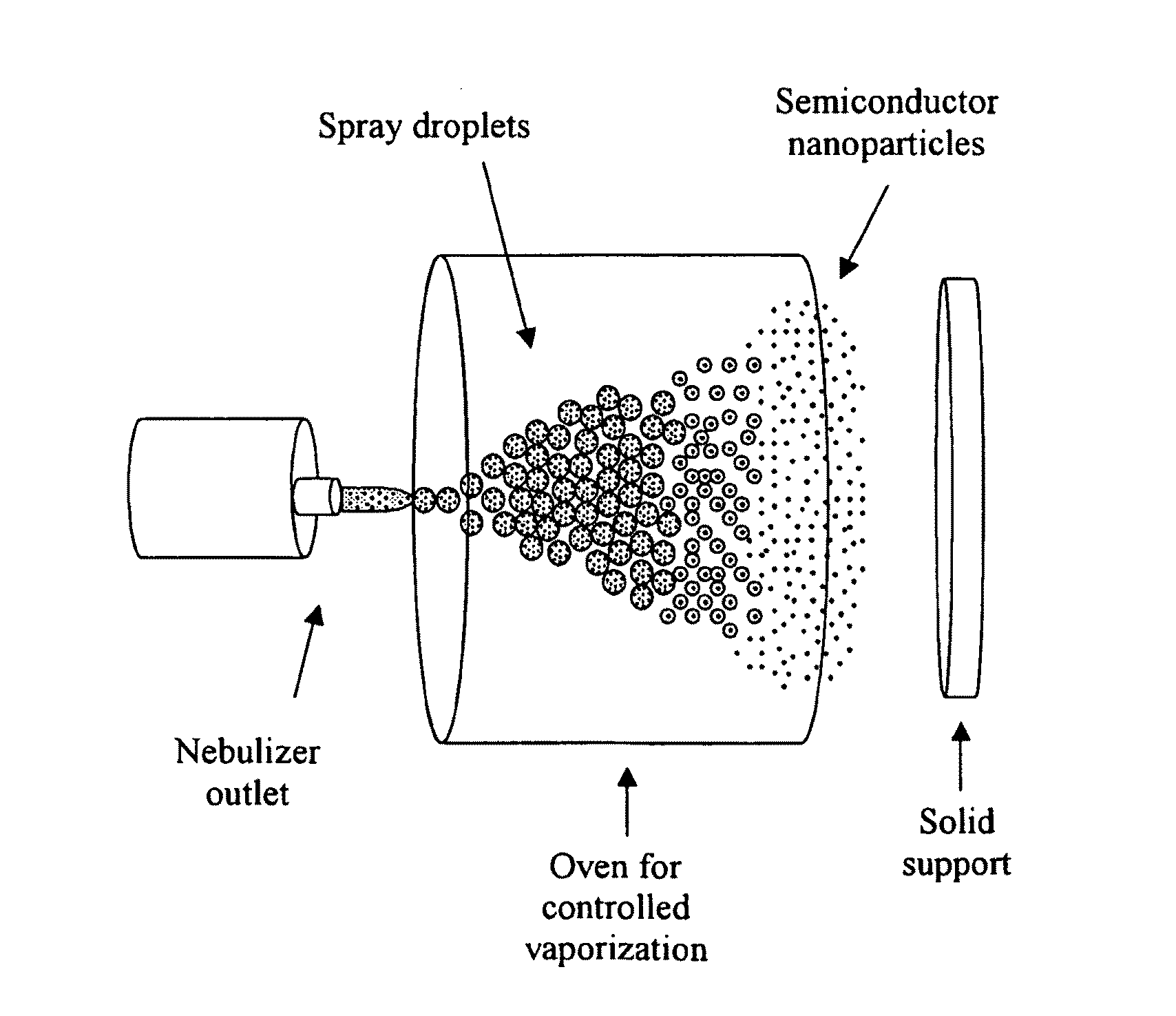 Spray method for producing semiconductor nano-particles