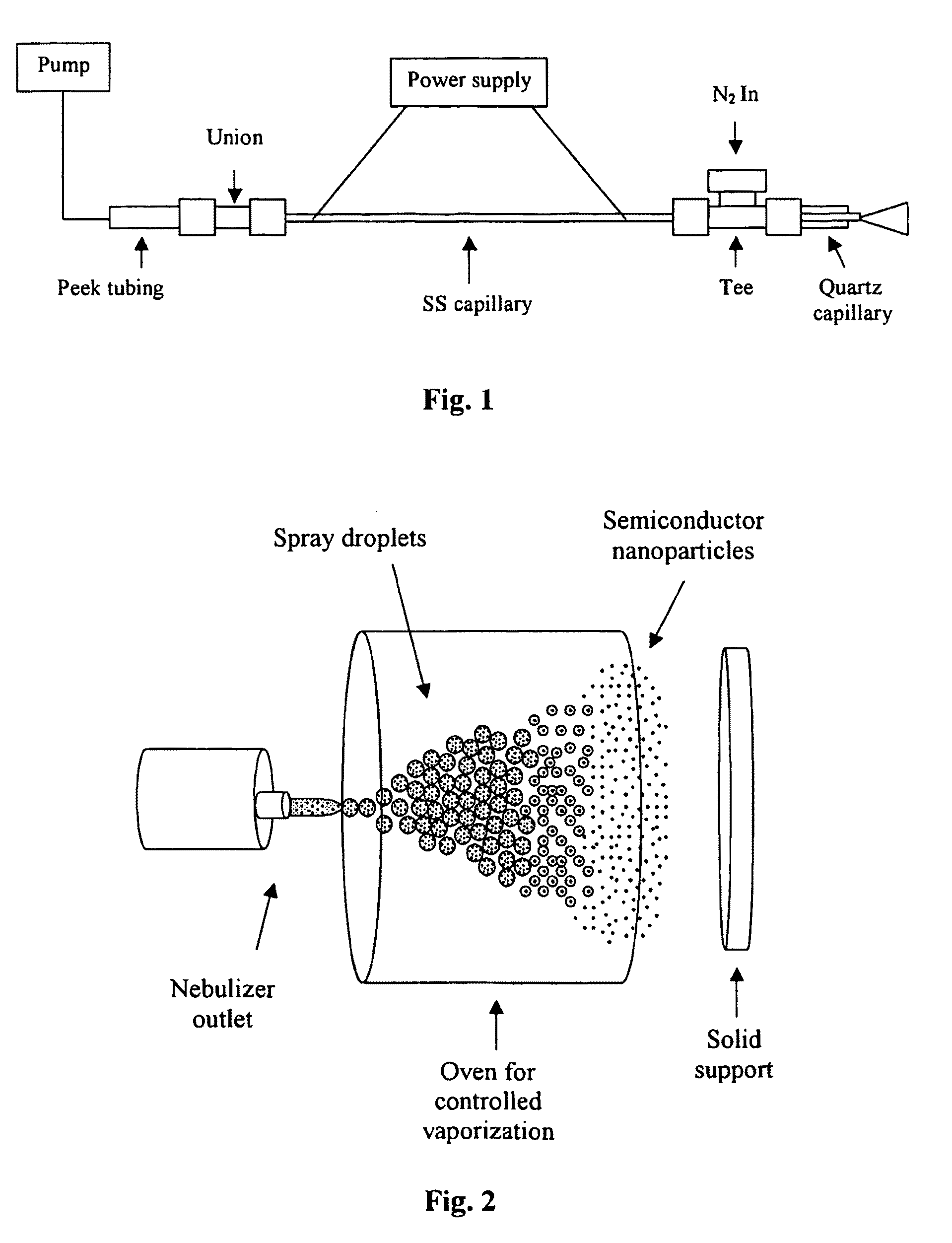 Spray method for producing semiconductor nano-particles