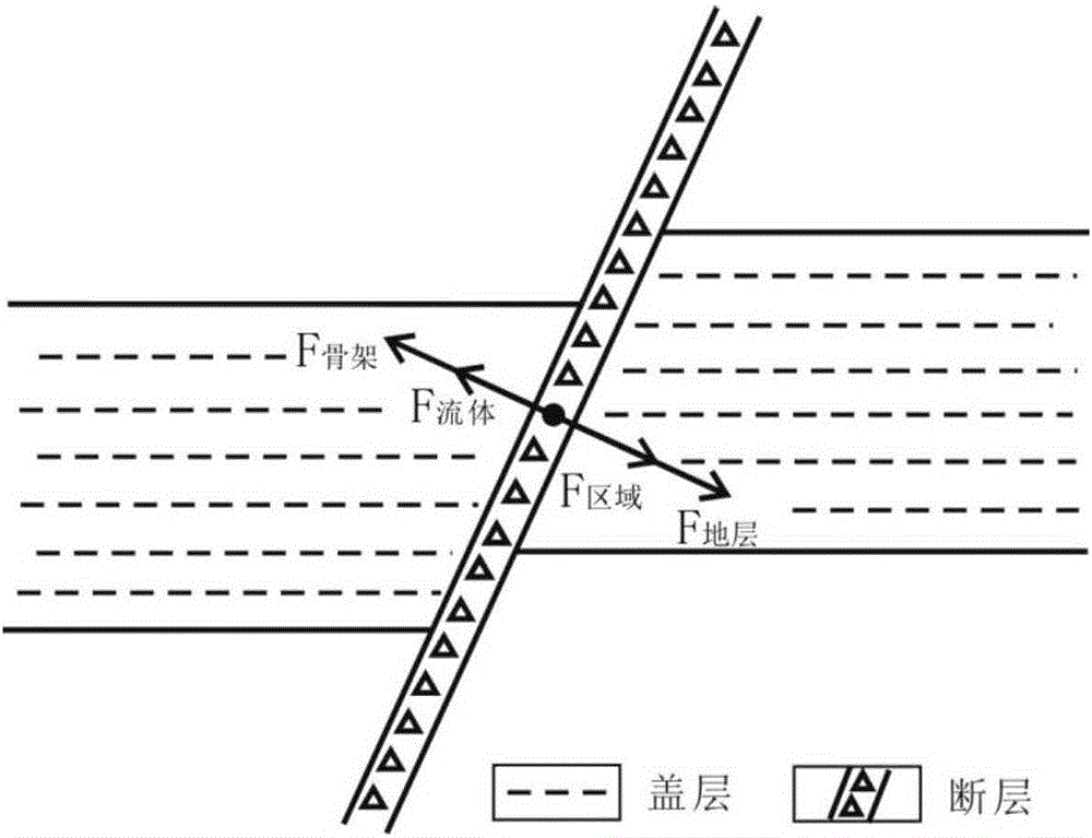 Quantitative evaluation method of fault vertical opening-closing performance during oil-gas reservoir-forming period