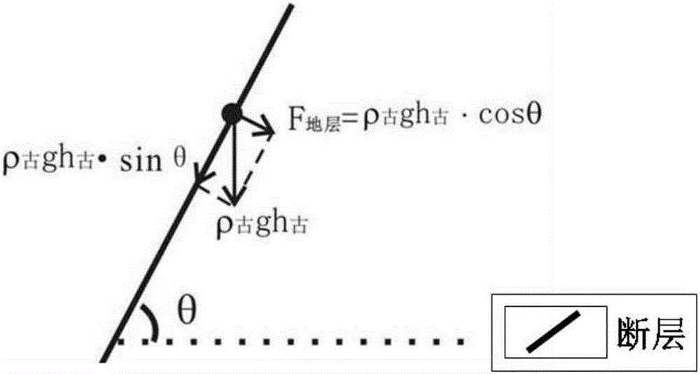 Quantitative evaluation method of fault vertical opening-closing performance during oil-gas reservoir-forming period