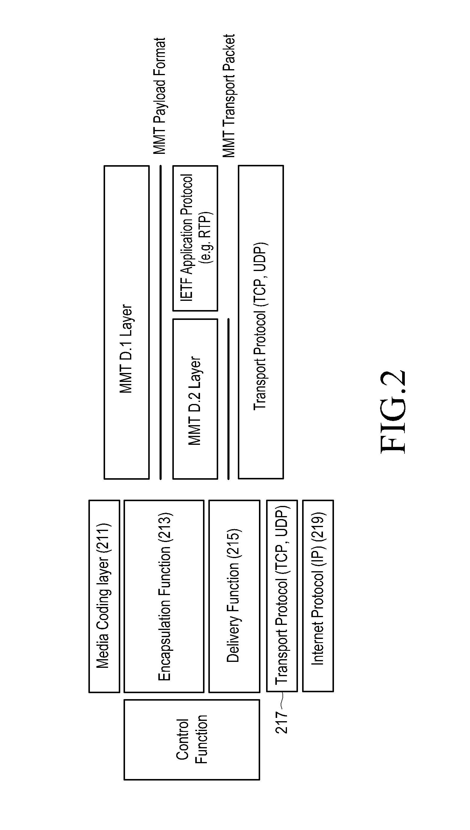 Apparatus and method for transmitting/receiving forward error correction packet in mobile communication system