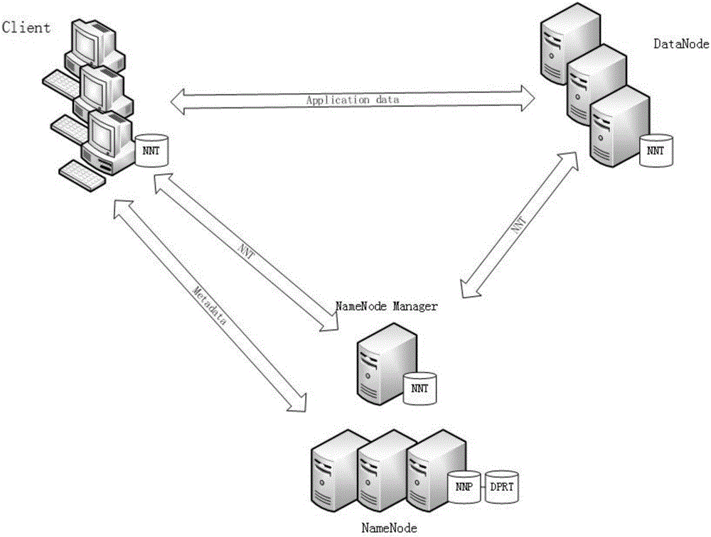 Distributed metadata management method and system