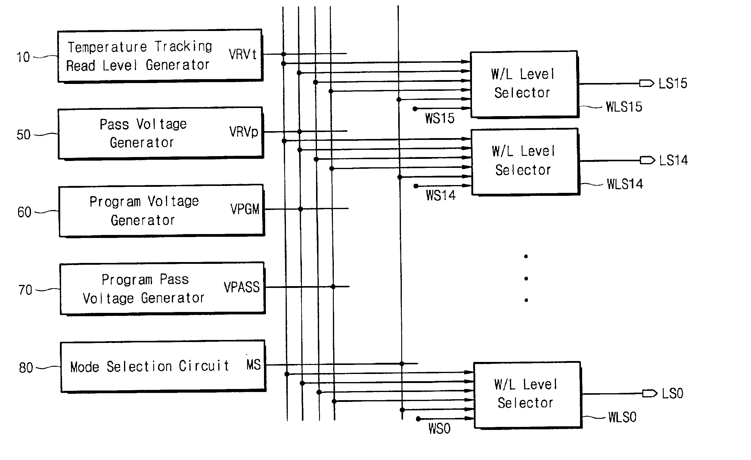 Multi-level flash memory with temperature compensation