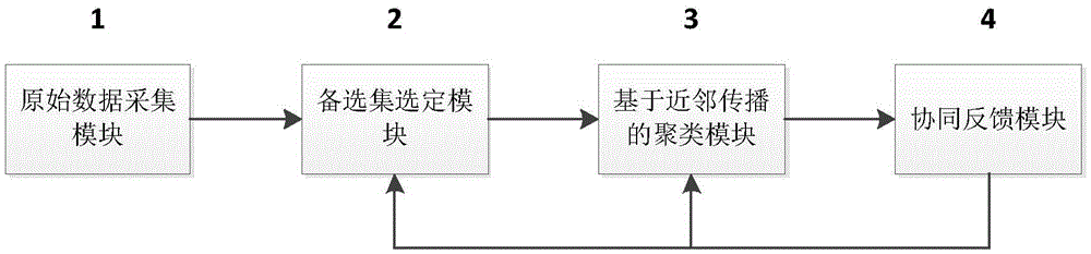 Online social network multisource point information tracing system and method thereof