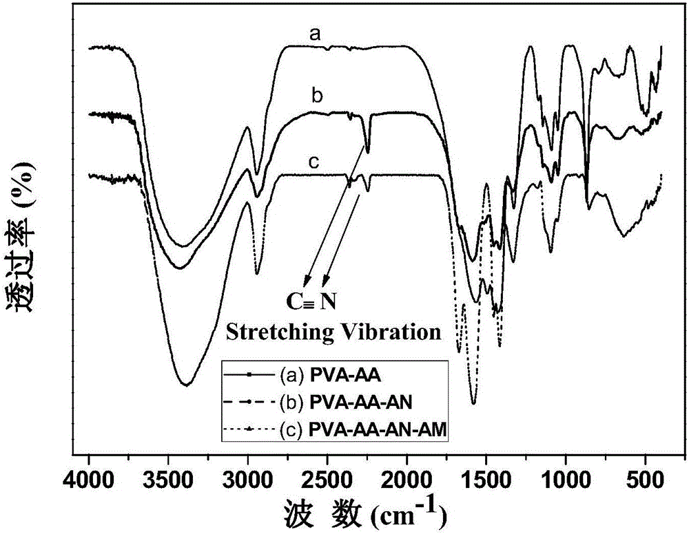 Multi-element functional modification polyvinyl alcohol-based lithium ion battery aqueous binder and application of the binder in electrochemical power storage device