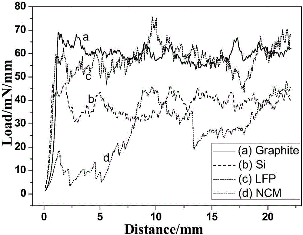 Multi-element functional modification polyvinyl alcohol-based lithium ion battery aqueous binder and application of the binder in electrochemical power storage device