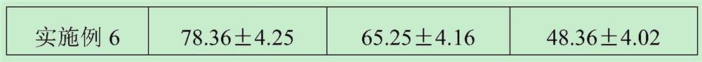 Isolated culture method of leukemia variant cells