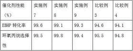 Application of titanium silicalite molecular sieve catalyst