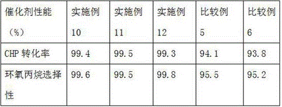 Application of titanium silicalite molecular sieve catalyst