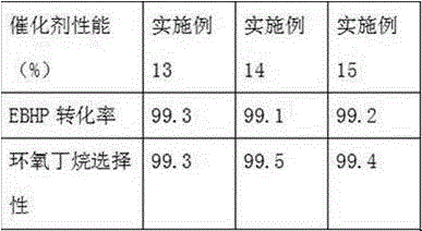 Application of titanium silicalite molecular sieve catalyst