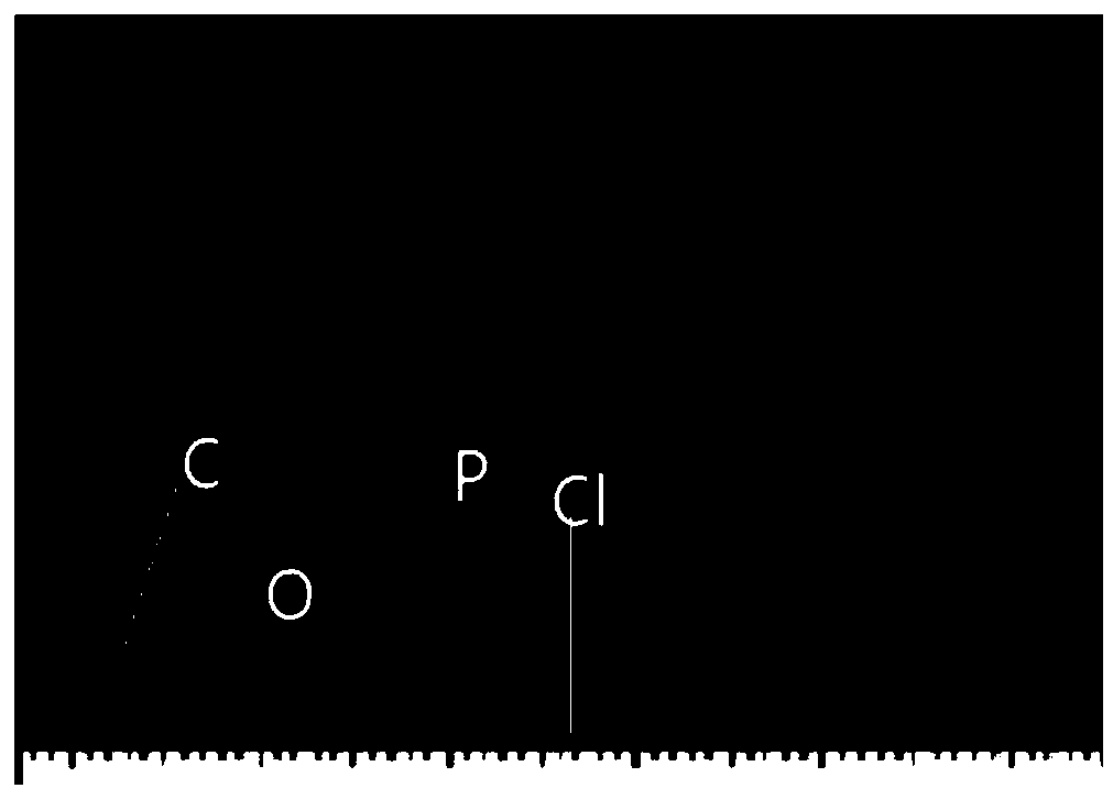 Material for adsorbing uranium from basic nuclear waste liquid and preparation method