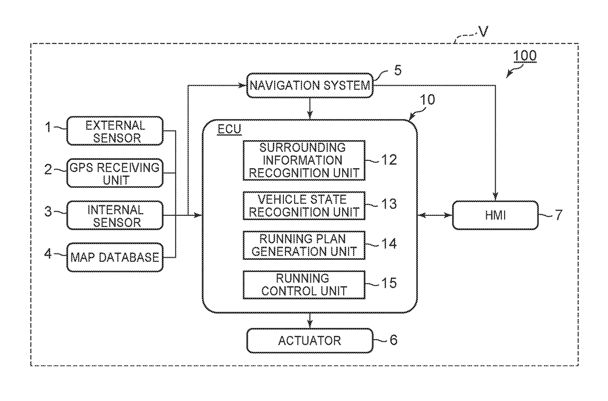 Automatic driving vehicle system