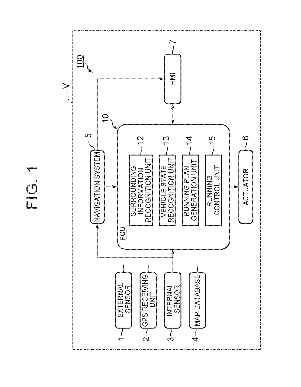 Automatic driving vehicle system