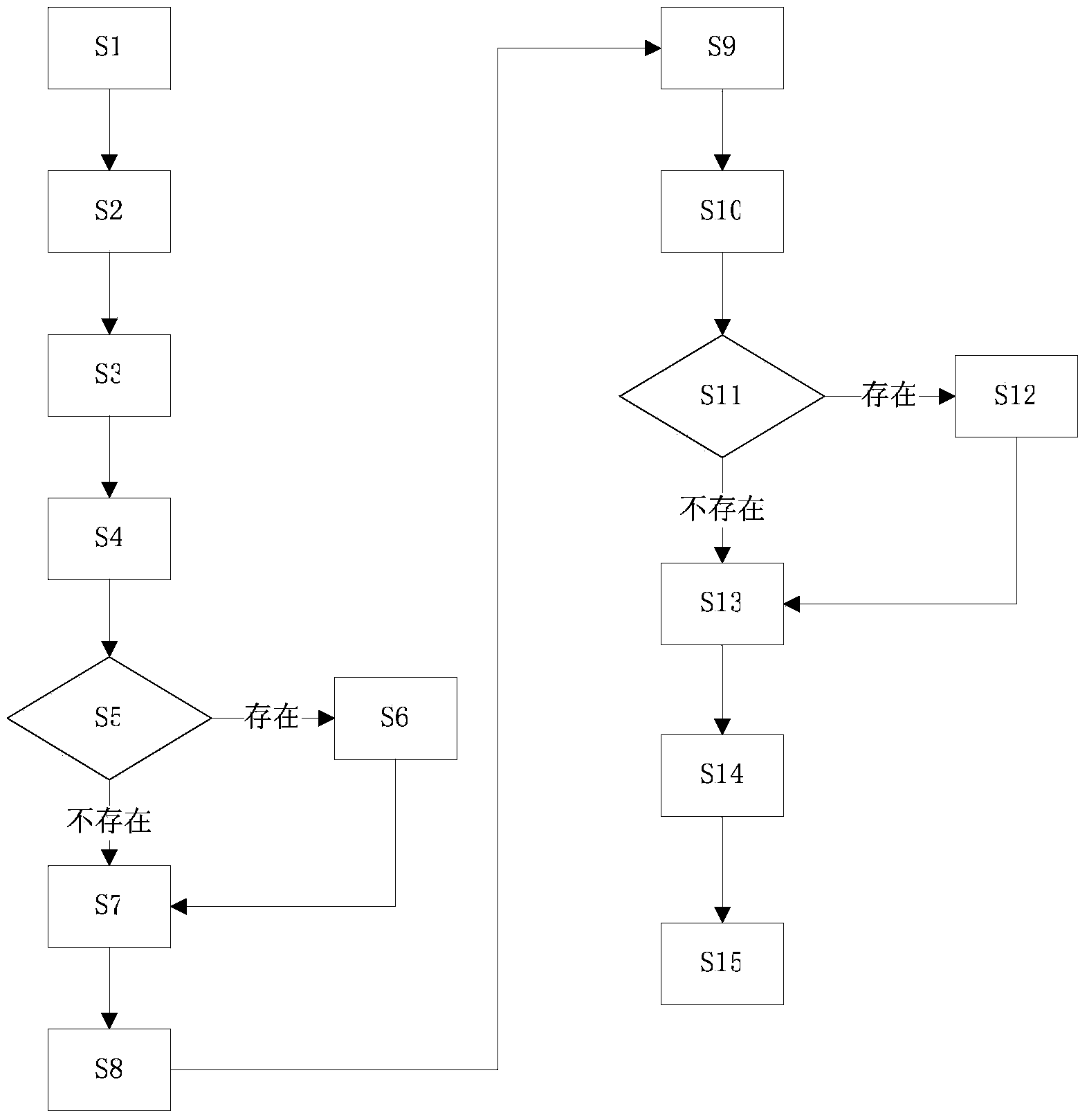 Smart city travel information recommending method and device