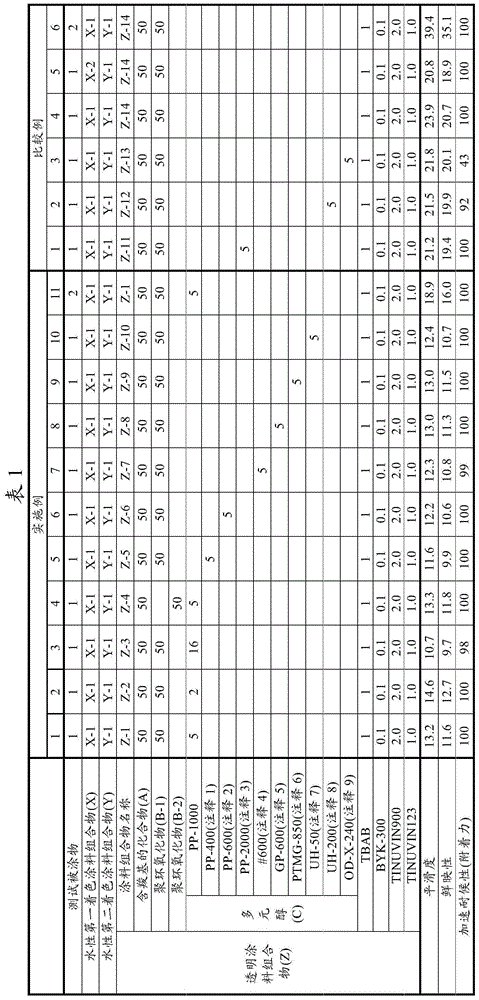 Paint composition and method for forming multilayered coating