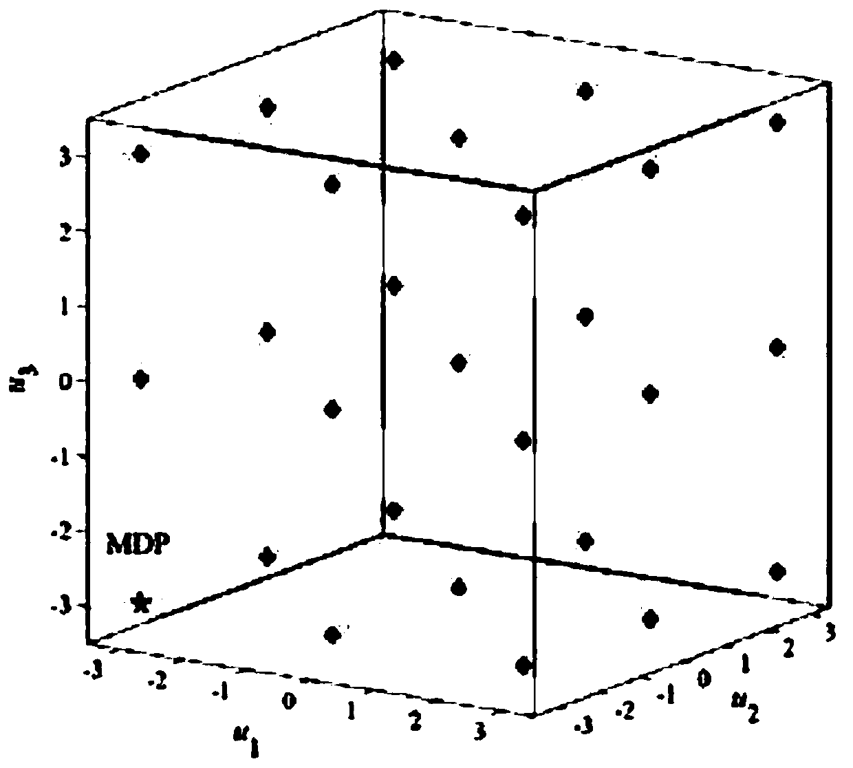 Slope system failure probability calculation method based on radial basis function RBF